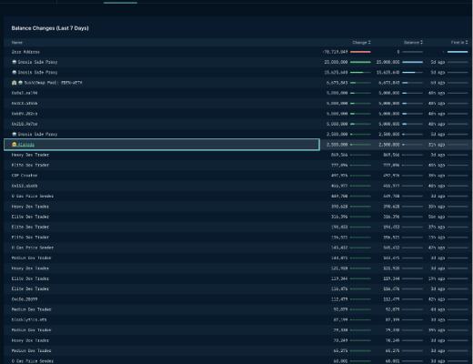 MEV赛道：Eden Network 回顾