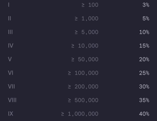 一文带你了解dYdX经济机制