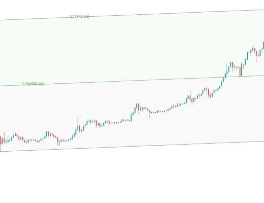 金色趋势丨BTC本轮牛市上方还有多少空间？