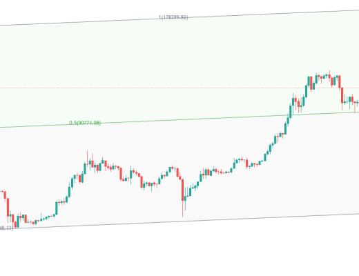 金色趋势丨BTC本轮牛市上方还有多少空间？