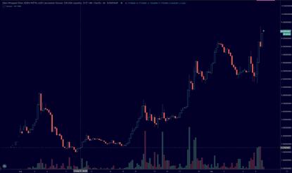 MEV赛道：Eden Network 回顾