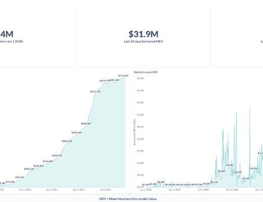 MEV赛道：Eden Network 回顾