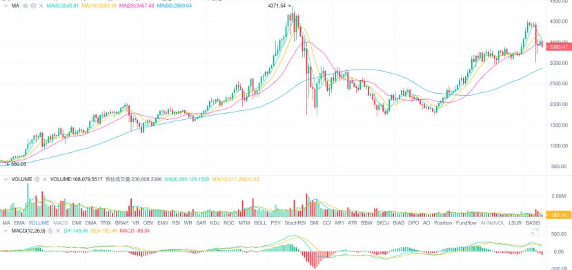 9.10:断头铡刀非一蹴而就 谨防行情二次杀跌