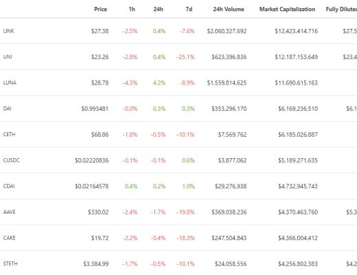 金色DeFi日报 | NBA球星伊戈达拉OpenSea账户被黑客盗用 两枚NFT被黑客售出