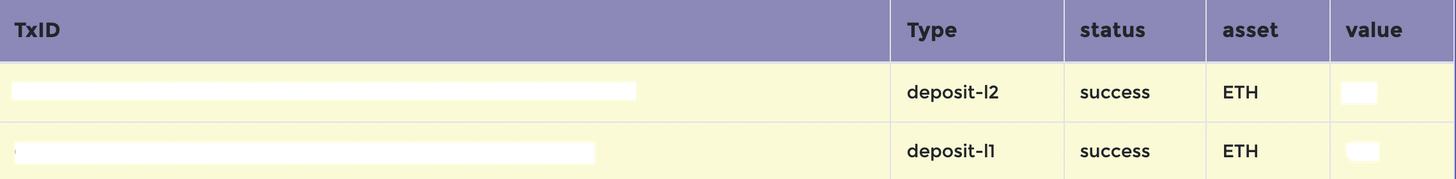 金色观察 | Arbitrum指南：如何进入Arbitrum 上面有哪些收益机会