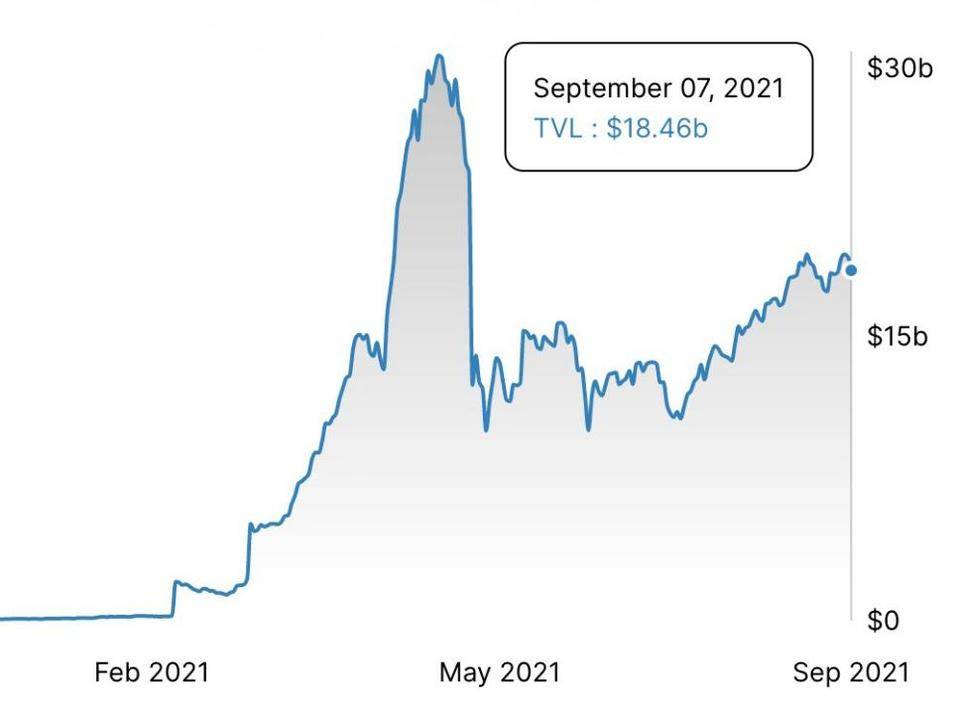 Picolo Research 详解 BSC 生态风险分级协议 Tranchess