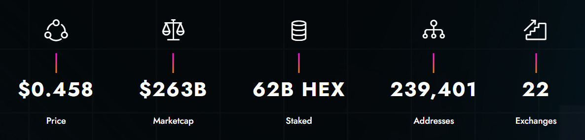 加密货币 Hex 为何饱受争议？