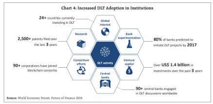 印度：分布式账本技术、区块链和中央银行