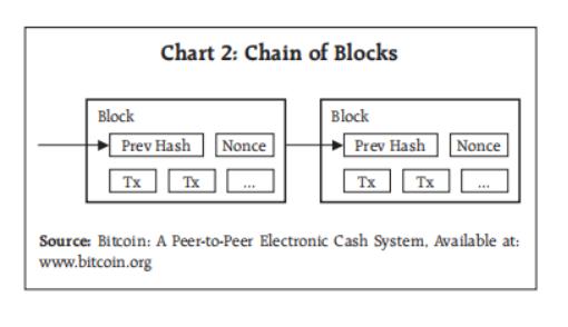 印度：分布式账本技术、区块链和中央银行