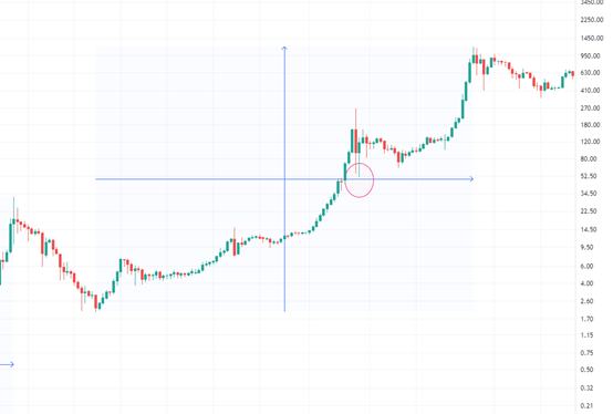 金色趋势丨中场调整结束 下半场要启动？