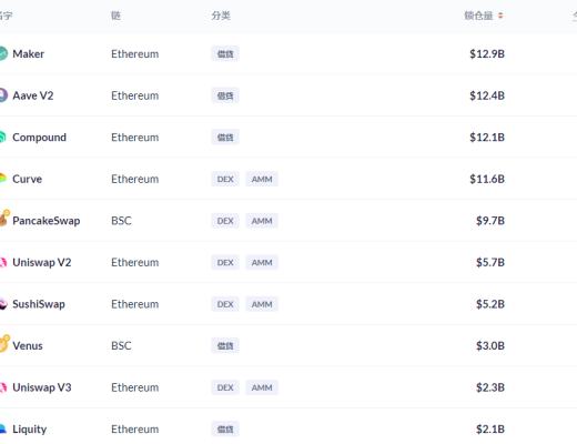 金色DeFi日报 | NBA球星伊戈达拉OpenSea账户被黑客盗用 两枚NFT被黑客售出