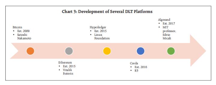 印度：分布式账本技术、区块链和中央银行