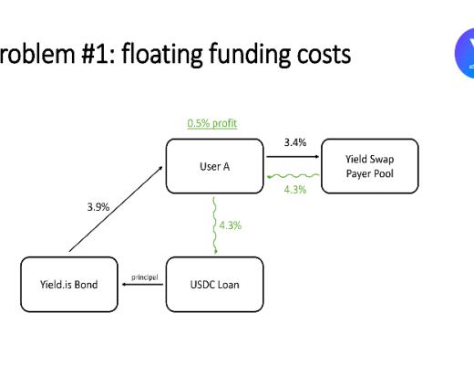 YieldSwap Protocol：DeFi利率互换市场的开拓者