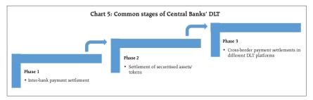 印度：分布式账本技术、区块链和中央银行