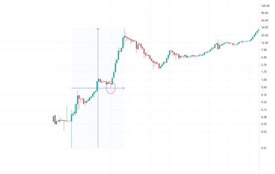 金色趋势丨中场调整结束 下半场要启动？
