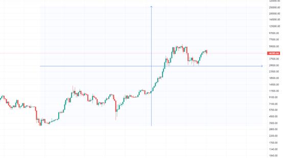 金色趋势丨中场调整结束 下半场要启动？