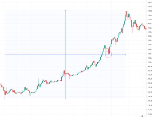 金色趋势丨中场调整结束 下半场要启动？