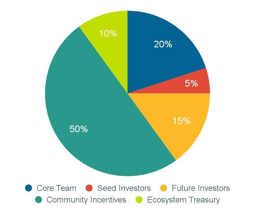 Picolo Research 详解 BSC 生态风险分级协议 Tranchess