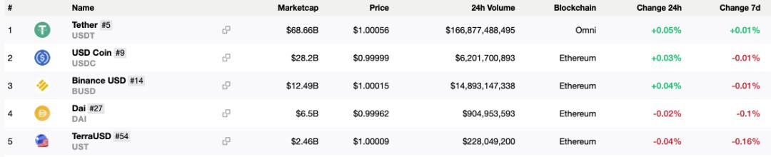 Terra：一场应用链与通用公链的对决