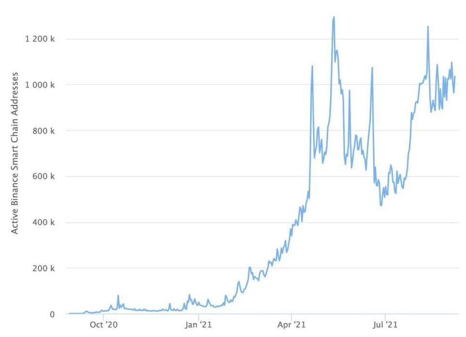 Picolo Research 详解 BSC 生态风险分级协议 Tranchess