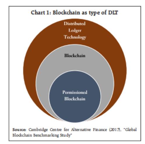 印度：分布式账本技术、区块链和中央银行