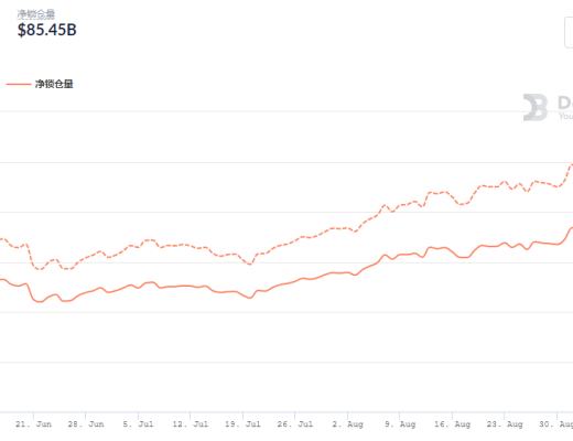 金色DeFi日报 | NBA球星伊戈达拉OpenSea账户被黑客盗用 两枚NFT被黑客售出