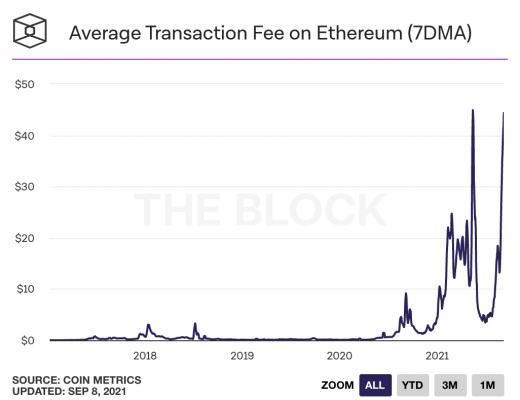金色观察 | Arbitrum指南：如何进入Arbitrum 上面有哪些收益机会