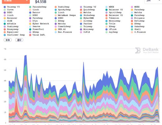 金色DeFi日报 | NBA球星伊戈达拉OpenSea账户被黑客盗用 两枚NFT被黑客售出