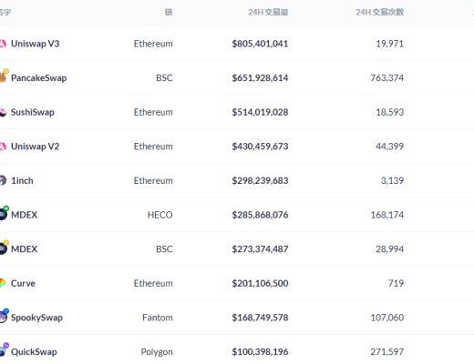 金色DeFi日报 | NBA球星伊戈达拉OpenSea账户被黑客盗用 两枚NFT被黑客售出