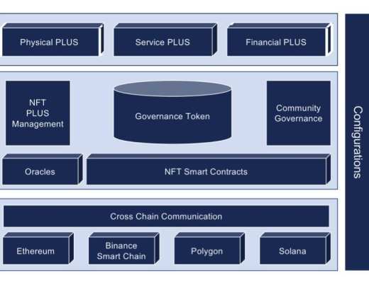 卡位NFT社交 DeFine如何链接用户与 NFT 项目?