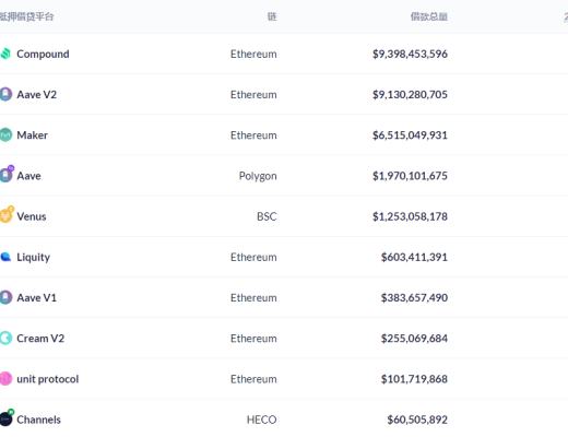 金色DeFi日报 | NBA球星伊戈达拉OpenSea账户被黑客盗用 两枚NFT被黑客售出