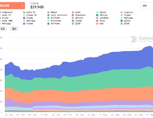 金色DeFi日报 | NBA球星伊戈达拉OpenSea账户被黑客盗用 两枚NFT被黑客售出