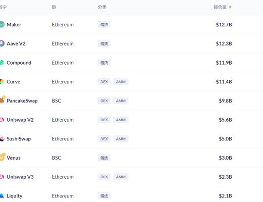 金色DeFi日报 | 阿里巴巴推出NFT数字月饼