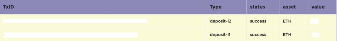 一文读懂新晋 L2 网络 Arbitrum 及其收益耕作机会Arbitrum 上的机遇