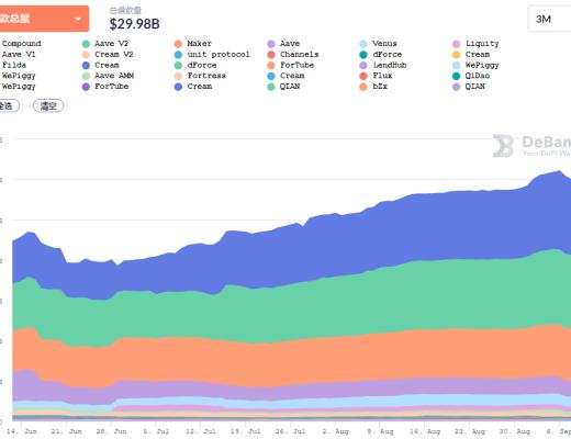 金色DeFi日报 | 阿里巴巴推出NFT数字月饼
