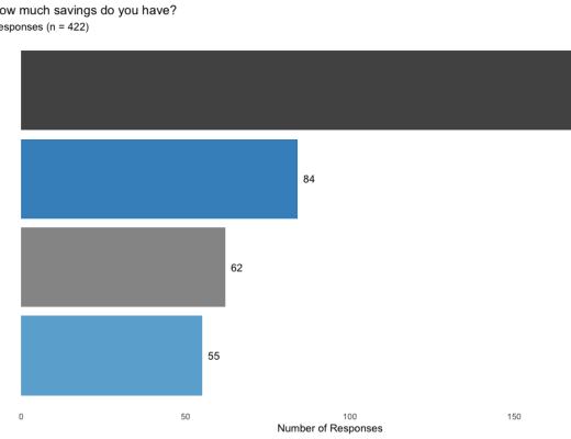 DAO 的调研报告：协作的新边界