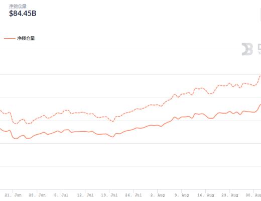 金色DeFi日报 | 阿里巴巴推出NFT数字月饼