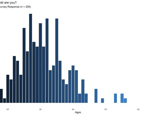 DAO 的调研报告：协作的新边界