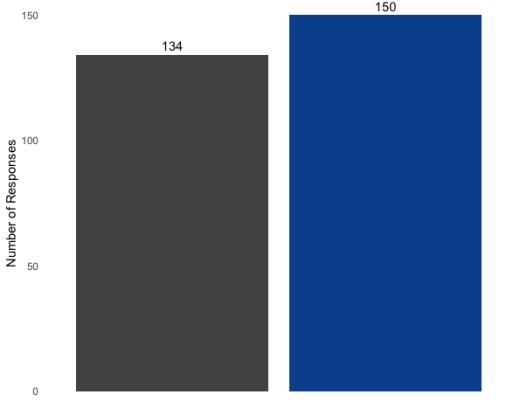 DAO 的调研报告：协作的新边界