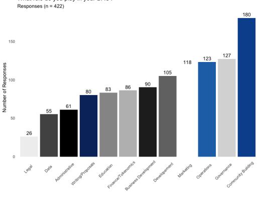 DAO 的调研报告：协作的新边界