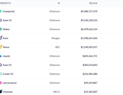 金色DeFi日报 | 阿里巴巴推出NFT数字月饼