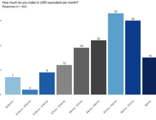 DAO 的调研报告：协作的新边界
