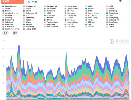 金色DeFi日报 | 阿里巴巴推出NFT数字月饼