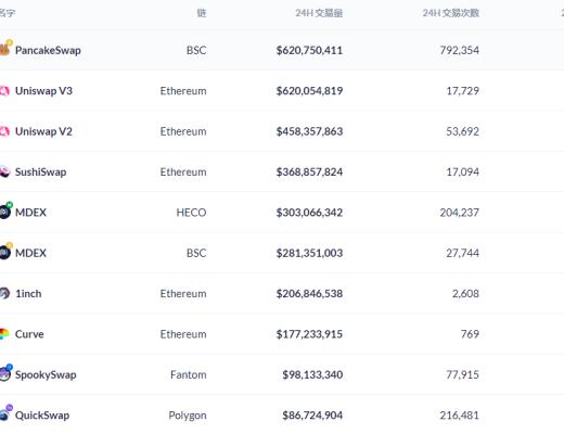 金色DeFi日报 | 阿里巴巴推出NFT数字月饼