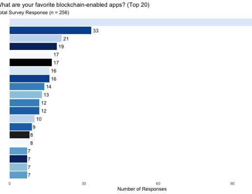 DAO 的调研报告：协作的新边界