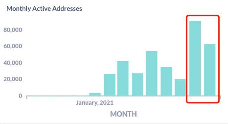 公链战局突变 为什么是Avalanche杀出重围？