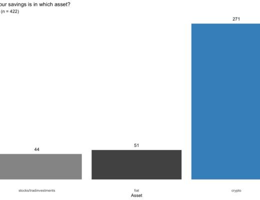 DAO 的调研报告：协作的新边界