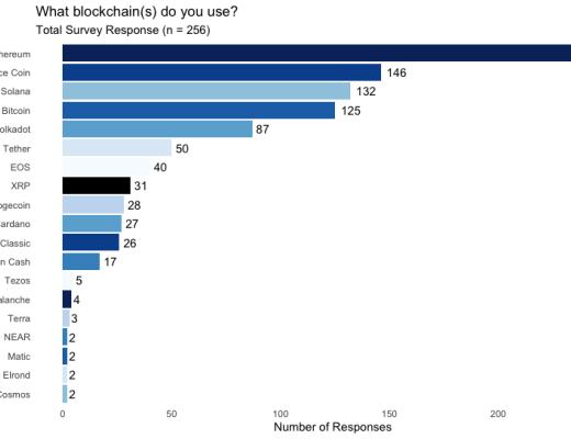 DAO 的调研报告：协作的新边界