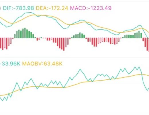 9.11午间行情：震荡下行 短期入场机会在哪
