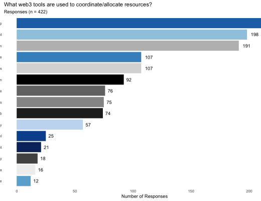 DAO 的调研报告：协作的新边界